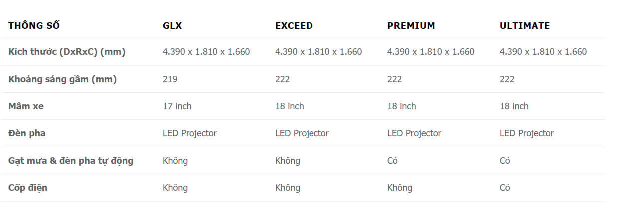 thongsokythuat So sánh các phiên bản Mitsubishi Xforce 2025: Đâu là lựa chọn phù hợp?