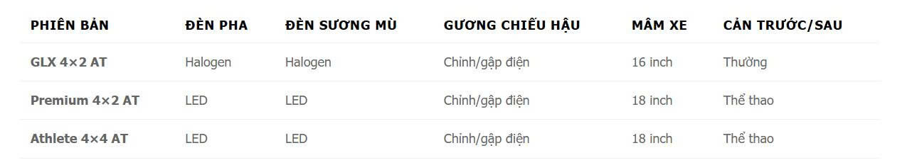 Triton 3 So sánh các phiên bản Mitsubishi Triton 2025: Nên chọn bản nào?