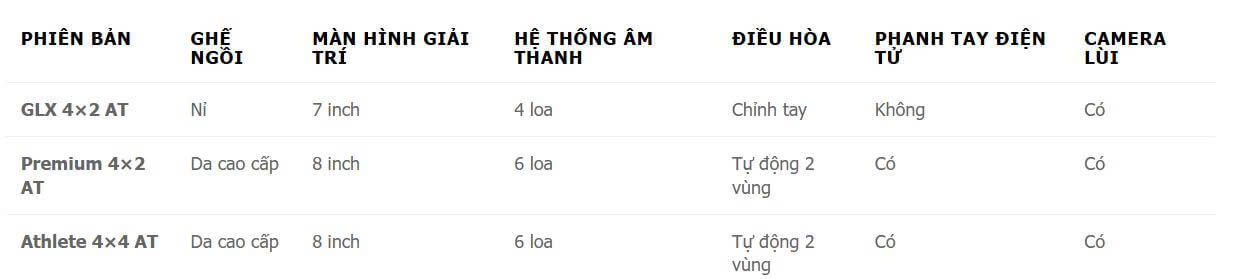 Triton 4 So sánh các phiên bản Mitsubishi Triton 2025: Nên chọn bản nào?