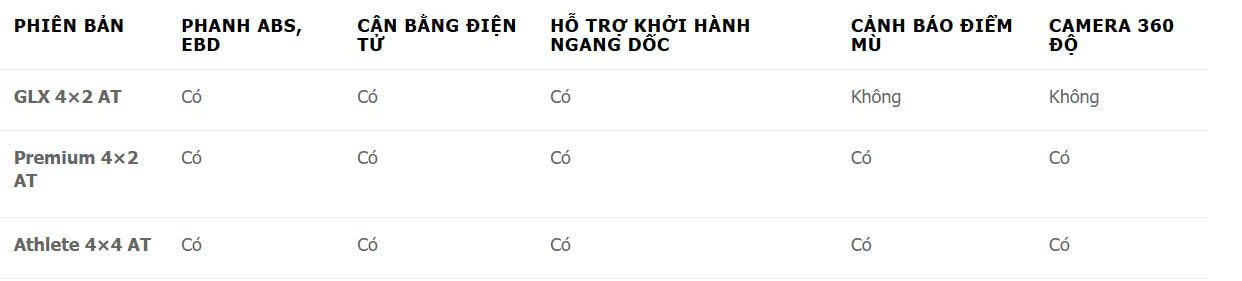 Triton 5 So sánh các phiên bản Mitsubishi Triton 2025: Nên chọn bản nào?